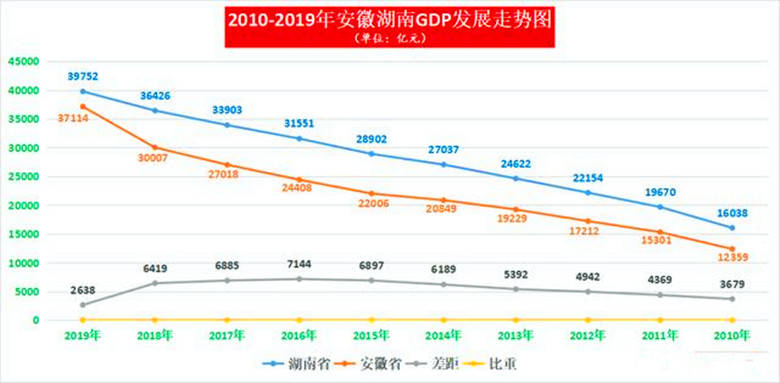 安徽gdp年_安徽城市gdp(2)