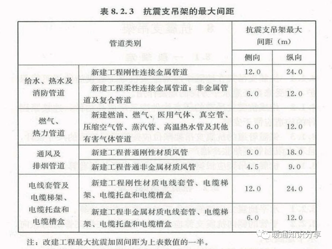 支架抗震架桥安装价格多少_桥架抗震支架安装价格_抗震支架桥架安装视频