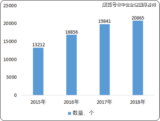 2020年中国功能性照明行业市场分析预测及投资前景研博鱼体育究预测(图2)