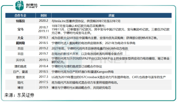 宁德|【挖题材】宁德时代190亿“炒股” 全球生态圈关键一环！