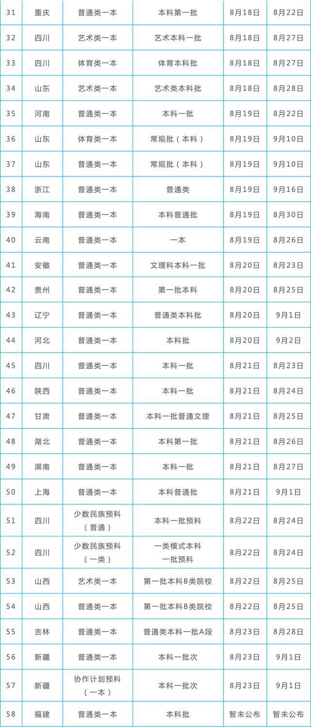 高校|快看！川内部分高校的高考录取时间安排表来了！