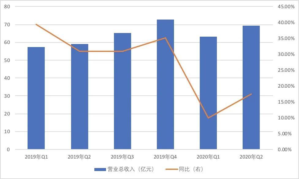 预期|独家版权优势不再？成本用户压力下，Q2业绩超预期的腾讯音乐隐忧犹存