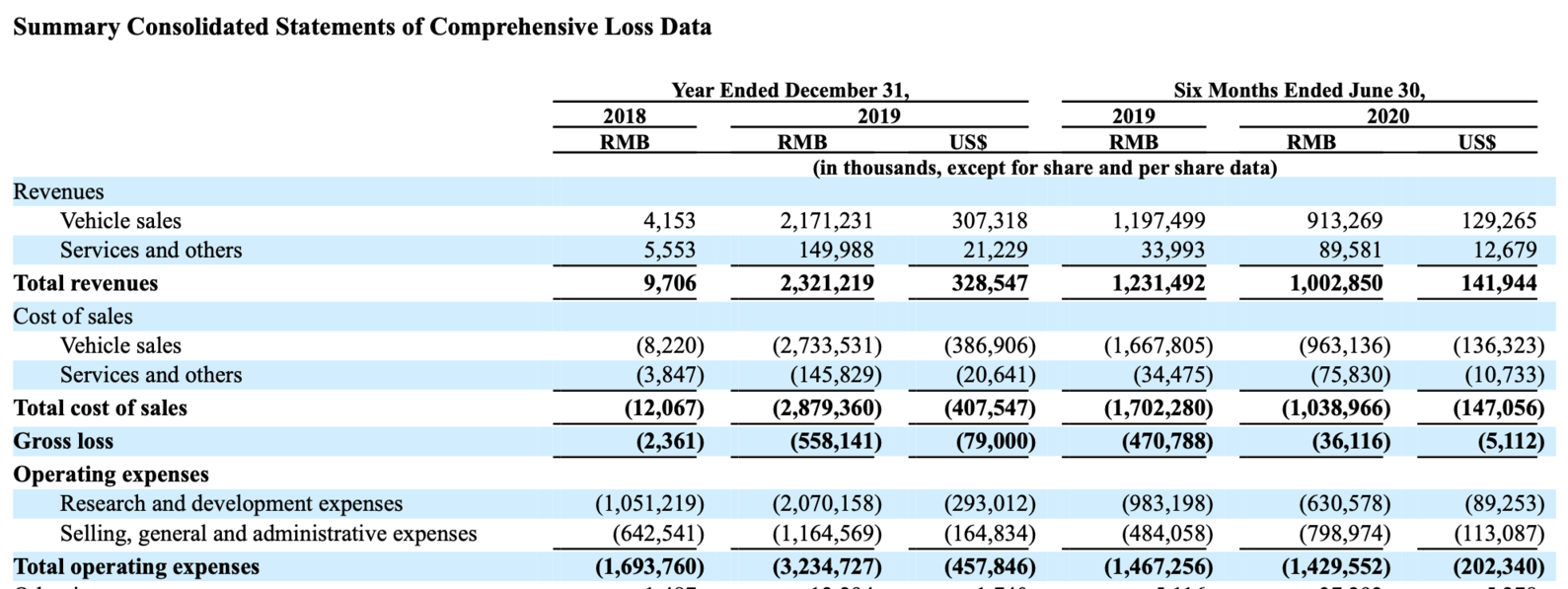 李想|招股书里的秘密：李斌、何小鹏与李想的套路与心机
