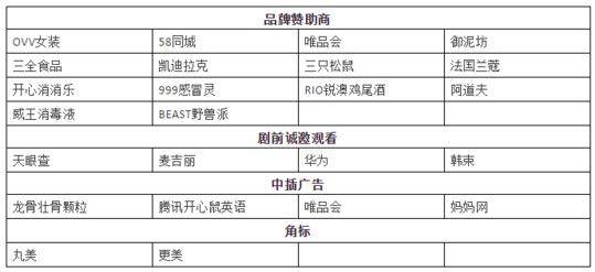 屠屏|208个品牌主逆风加码，《完美关系》登顶唯品会屠屏？|上半年植入总结