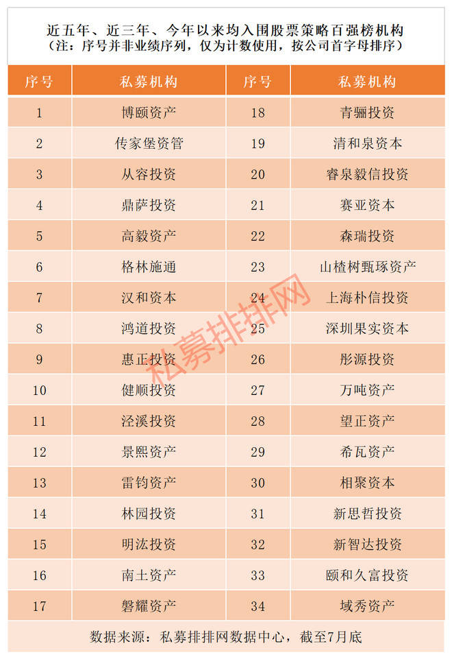 北京私募公司排名_私募基金公司(2)