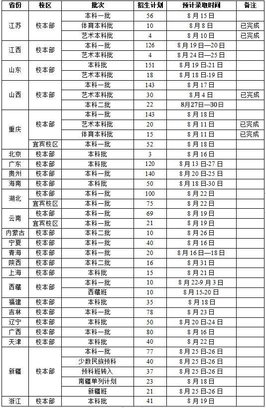 高校|快看！川内部分高校的高考录取时间安排表来了！