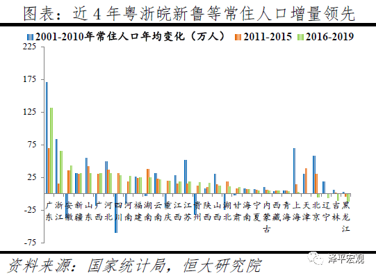 中国人口大迁徙的趋势_中国地图(2)