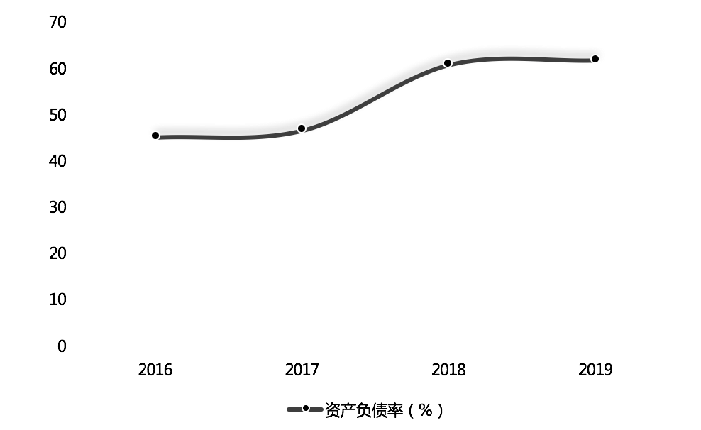 该公司|密集融资补血，增收不增利！跨界大王通威股份寄希望于产品提价？