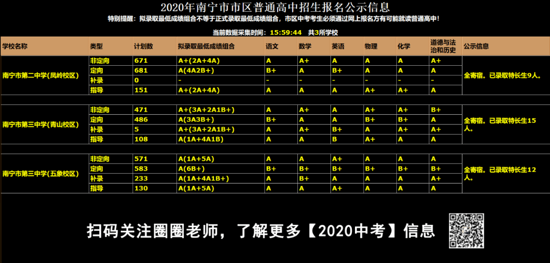 南宁中考排名_南宁捡尸(3)