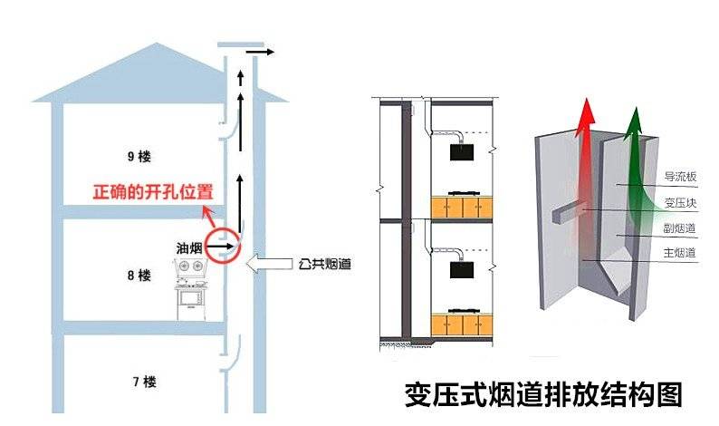 集成|“迟来”的方太集成烹饪中心，凭什么掀起新风向？