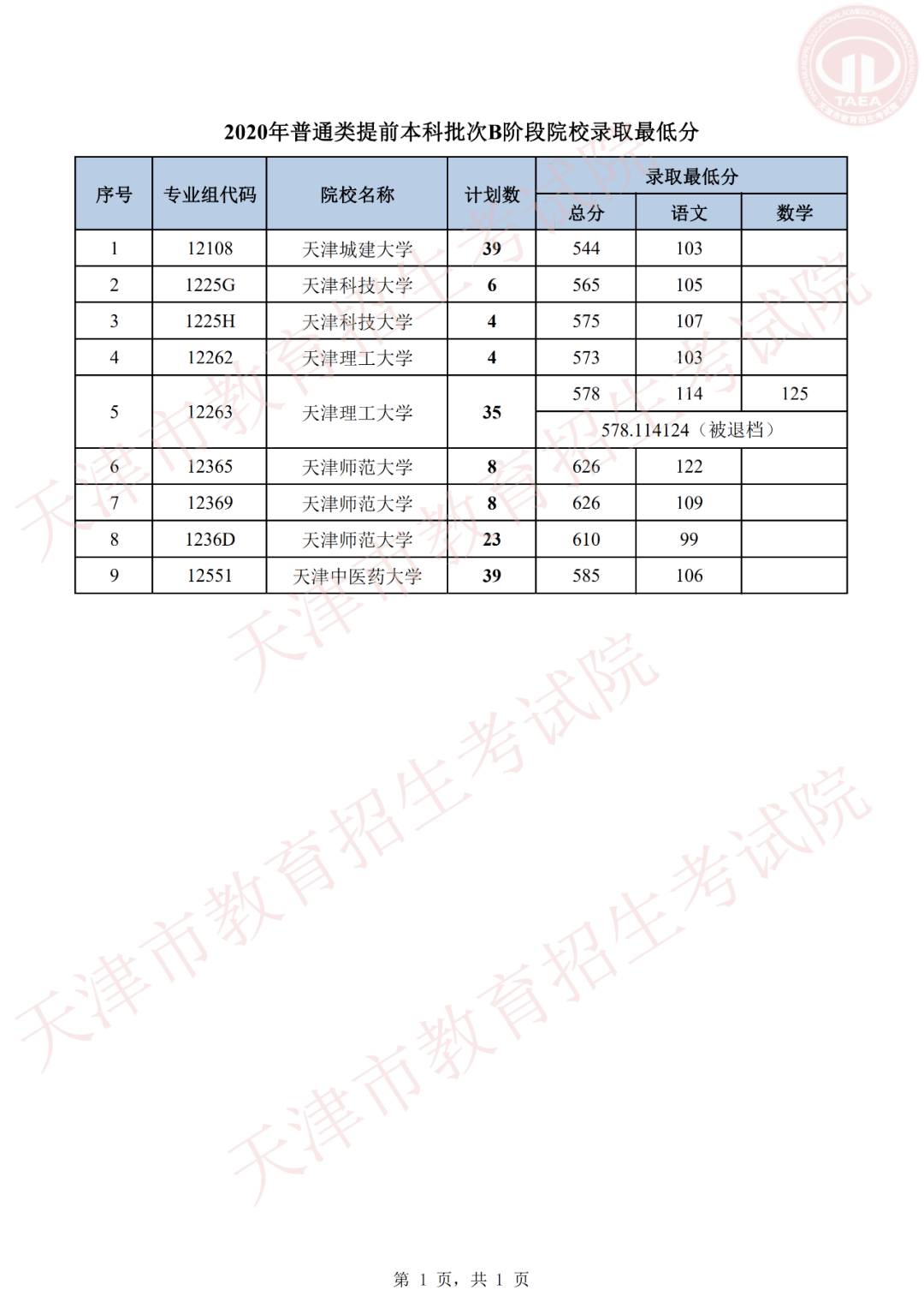 天津人口2020流出_天津户籍人口(2)