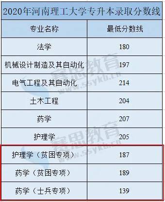 2020年商丘高考分数_河南省2020年统一考试录用公务员商丘市职位总成绩