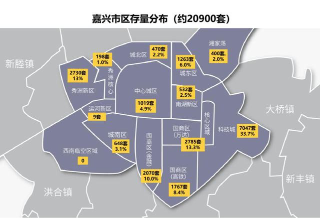 嘉兴哪里还能买到房板块间差异分化明显实际库存房源巨大