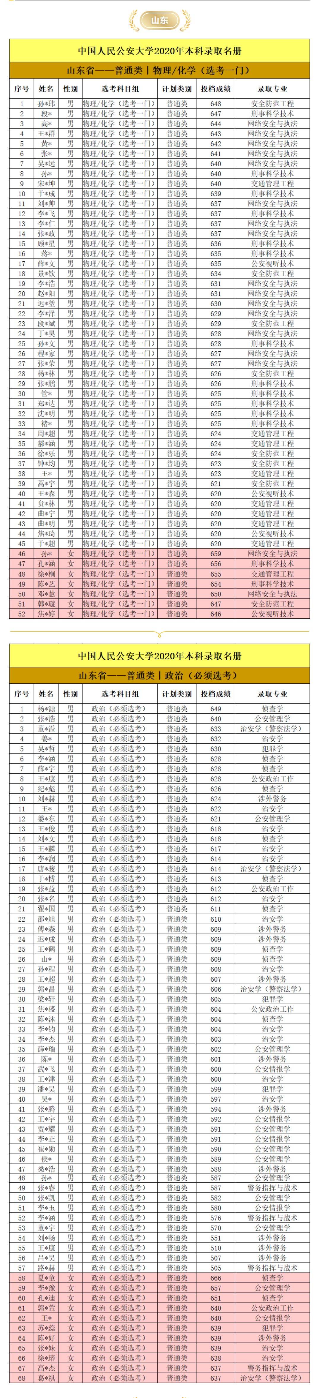 2020中国人民公安大_中能建集团安全科技公司下属特卫公司与中国人民公
