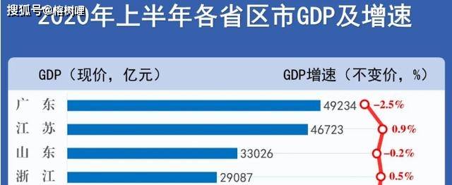 台州2020年GDP浙江省排名_浙江各城市2020年财政收入,整体稳定、杭嘉湖优质
