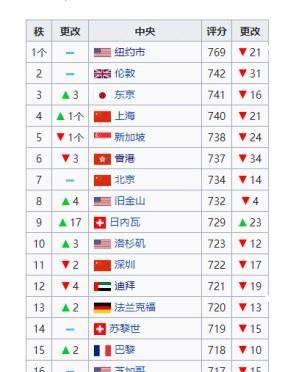 伦敦gdp和上海gdp知乎_上海伦敦