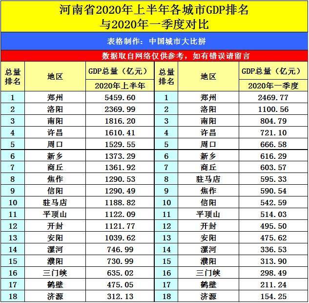 2020上半年酒泉市gdp排名_肃州酒泉的2020年前三季度GDP出炉,甘肃省内排名第几