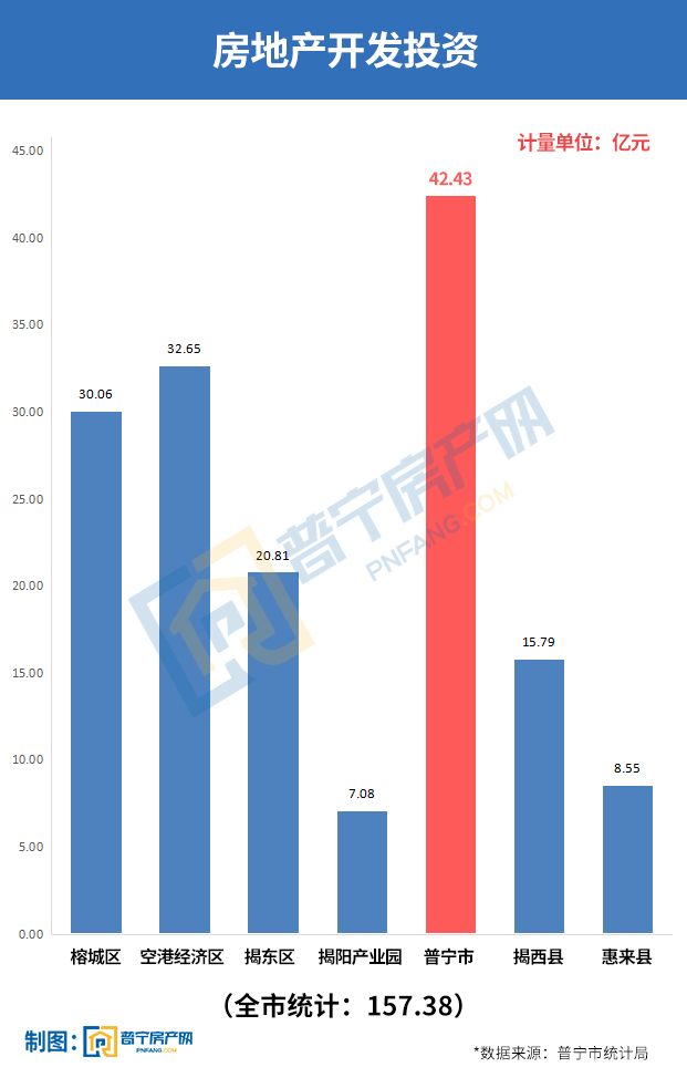 普宁市各街道gdp_普宁市前三季度经济数据公布 GDP总值居揭阳第一(2)