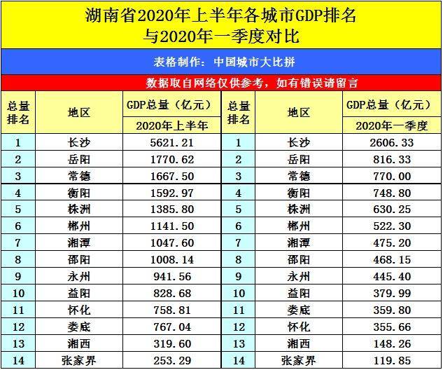 太原2020 gdp_太原2020太原规划图