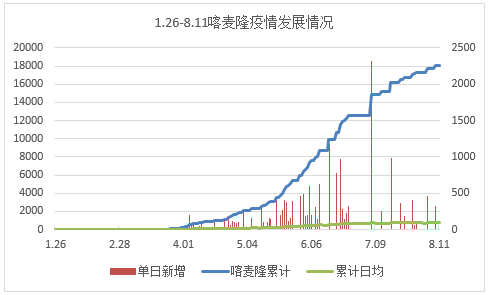 喀麦隆gdp_快递生态圈赵小敏(3)