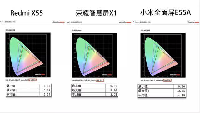 行业|大屏行业格局逆转？媒体前赴后继拆出行业真相