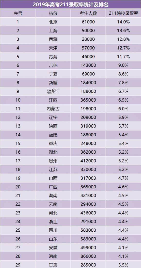 北京高考排名_北京高考日程(3)
