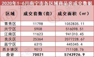 南宁市2020年上半年g_2017年南宁市艺术节