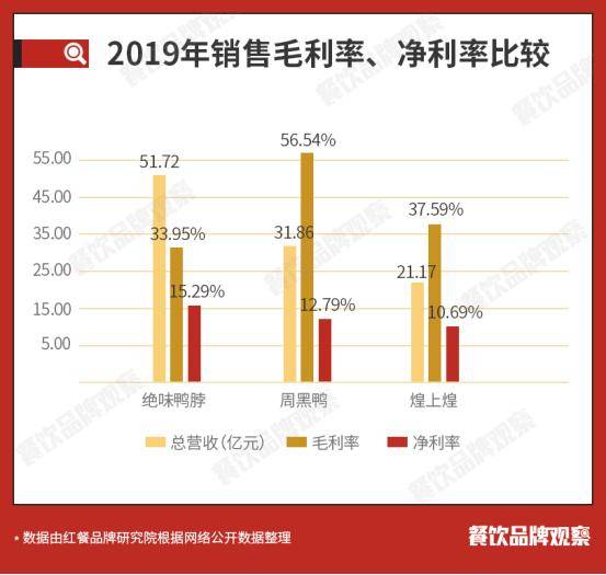 中国卤味品牌排行榜_2020中国卤味十大品牌揭晓,绝味、周黑鸭、紫燕等领跑千亿市场