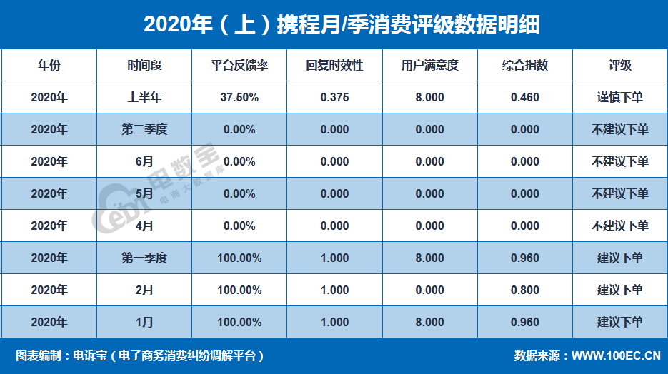 2020广东各市上半年G_广东各市早餐