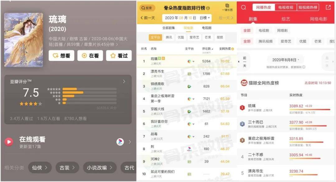 琉璃|《琉璃》再掀仙侠热，优酷宠爱剧场的“男友力”不容小觑