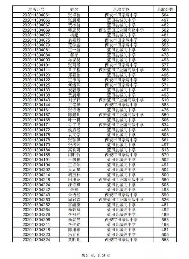蓝田县2020gdp_蓝田县地图(3)