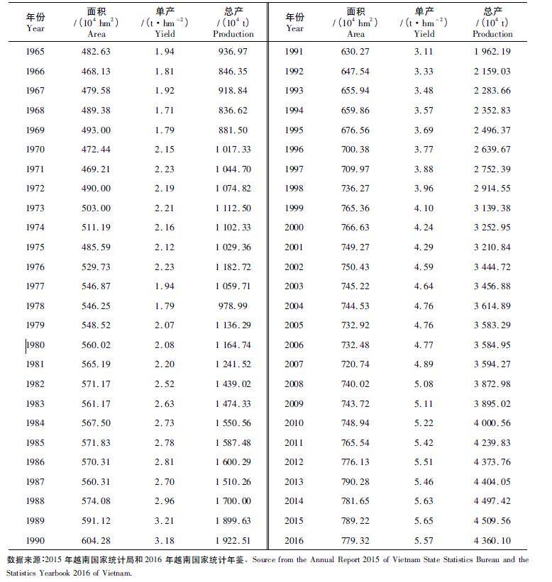 越南多少个人口_越南币50万多少人民币