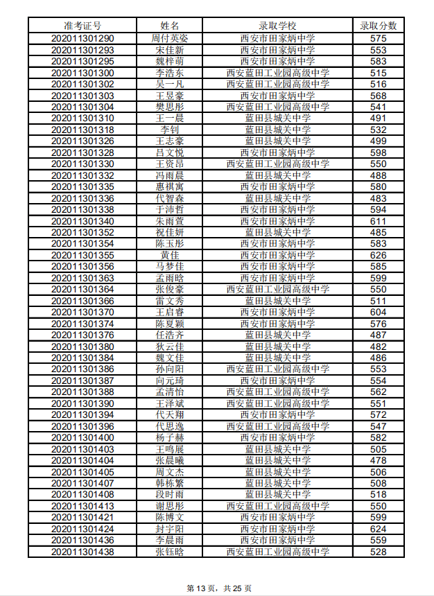 蓝田县2020gdp_蓝田县地图