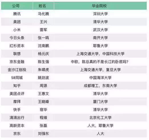 华为天才少年毕业年薪201万刷爆朋友圈释放了哪些信号