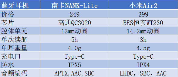 简谱识别卡_儿歌简谱