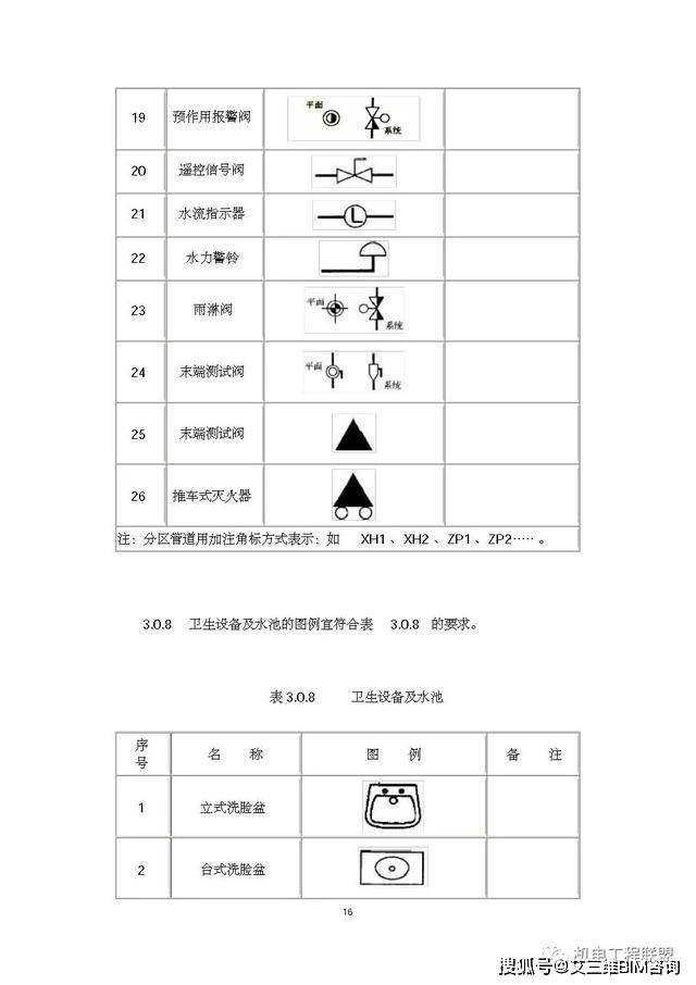 给排水,暖通,空调,消防施工图全部cad图例