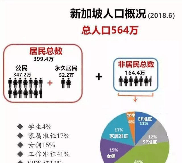 决定人口发展方向_高速人口方向图片