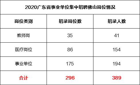 广东2020年各地出生人口数_广东人口地图