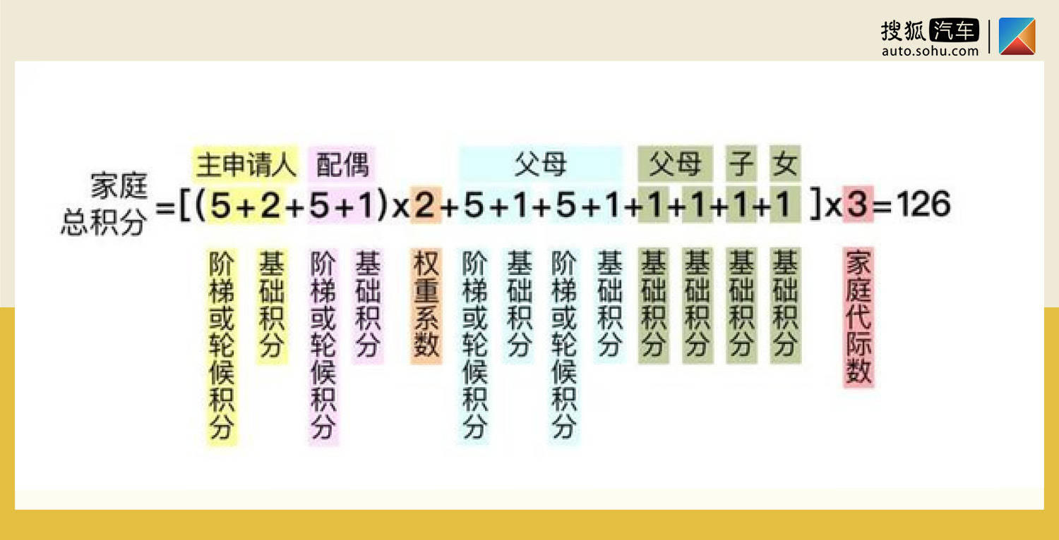 一个新能源指标多少钱一年?价格这里全网最公道