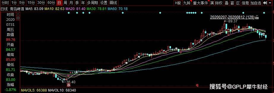 市场|48万元天价啤酒背后透露了什么焦虑?青岛啤酒增长乏力布局高端化