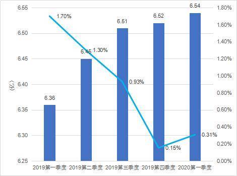 后宅大傅宅人口_人口普查(2)