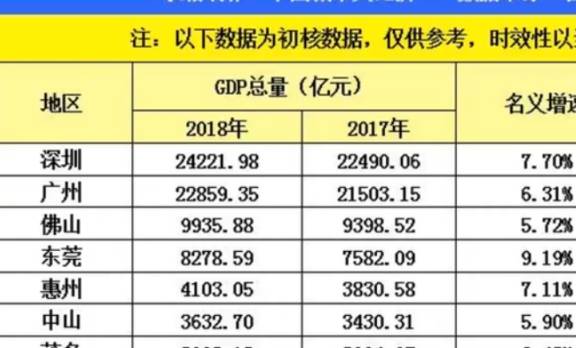 东莞与无锡gdp对比_2019年江苏省各市人均GDP排行榜 无锡第一 苏州第二