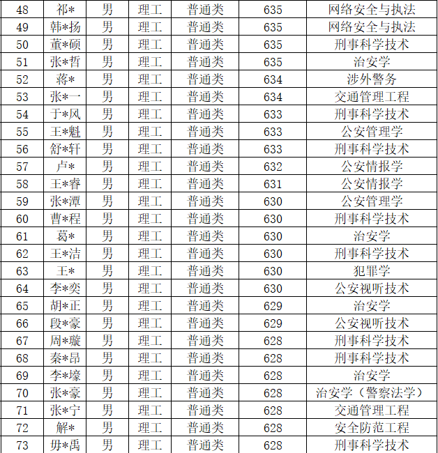 2020年我国各省人口是多少_济南人口数量是多少