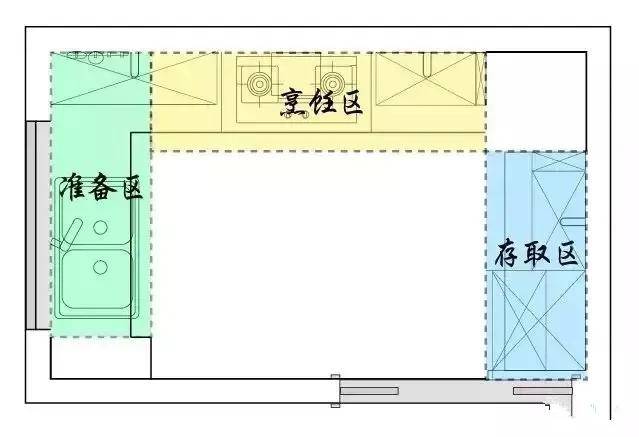 城市人家你家的厨房也是这样设计的吗