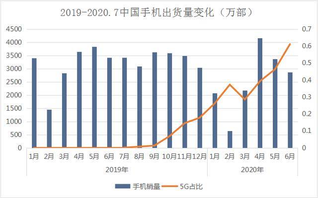 2020年我国7月gdp_cpu天梯图2020年7月(2)