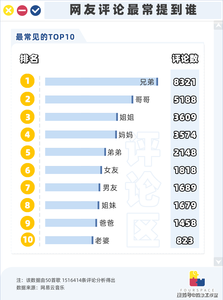 151万条评论 揭秘真实的“网抑云”到底有多丧