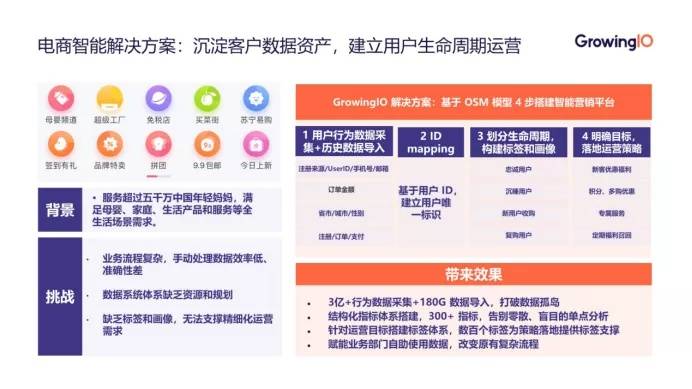 GrowingIO|GrowingIO 张溪梦：数据智能——业务增长新引擎