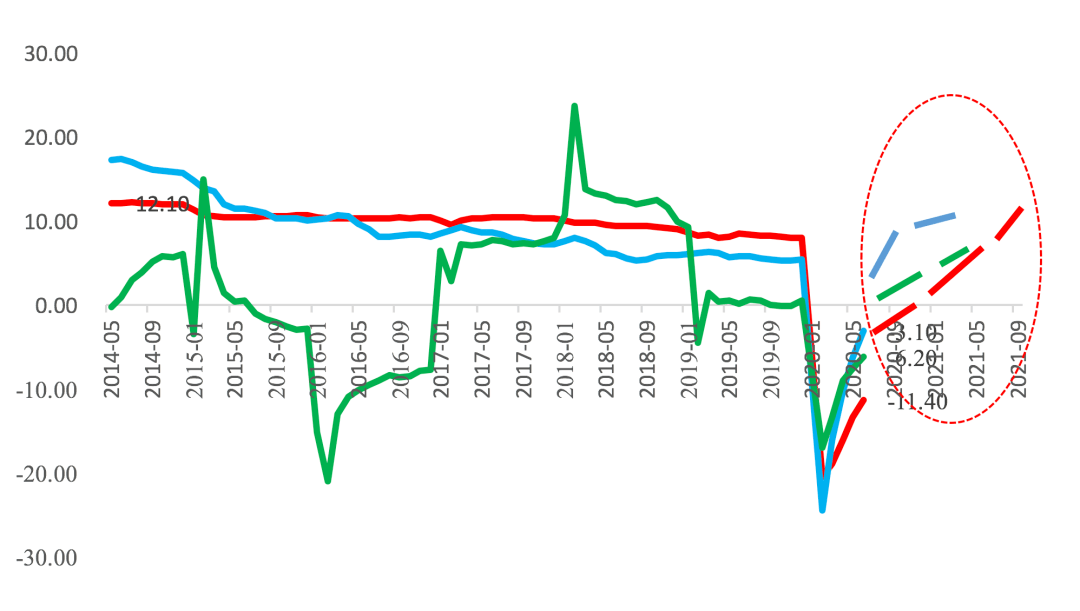 gdp补丁_中国gdp增长图