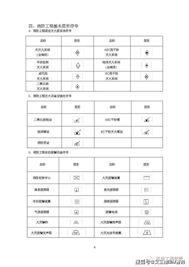 给排水,暖通,空调,消防施工图全部cad图例