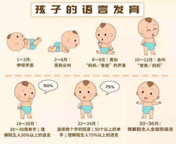 如何促进宝宝语言发育?